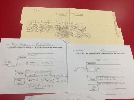 Brace Map with Planning of Events 
