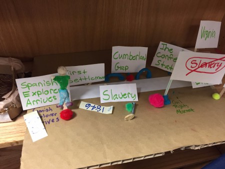 Completed 3D Timeline